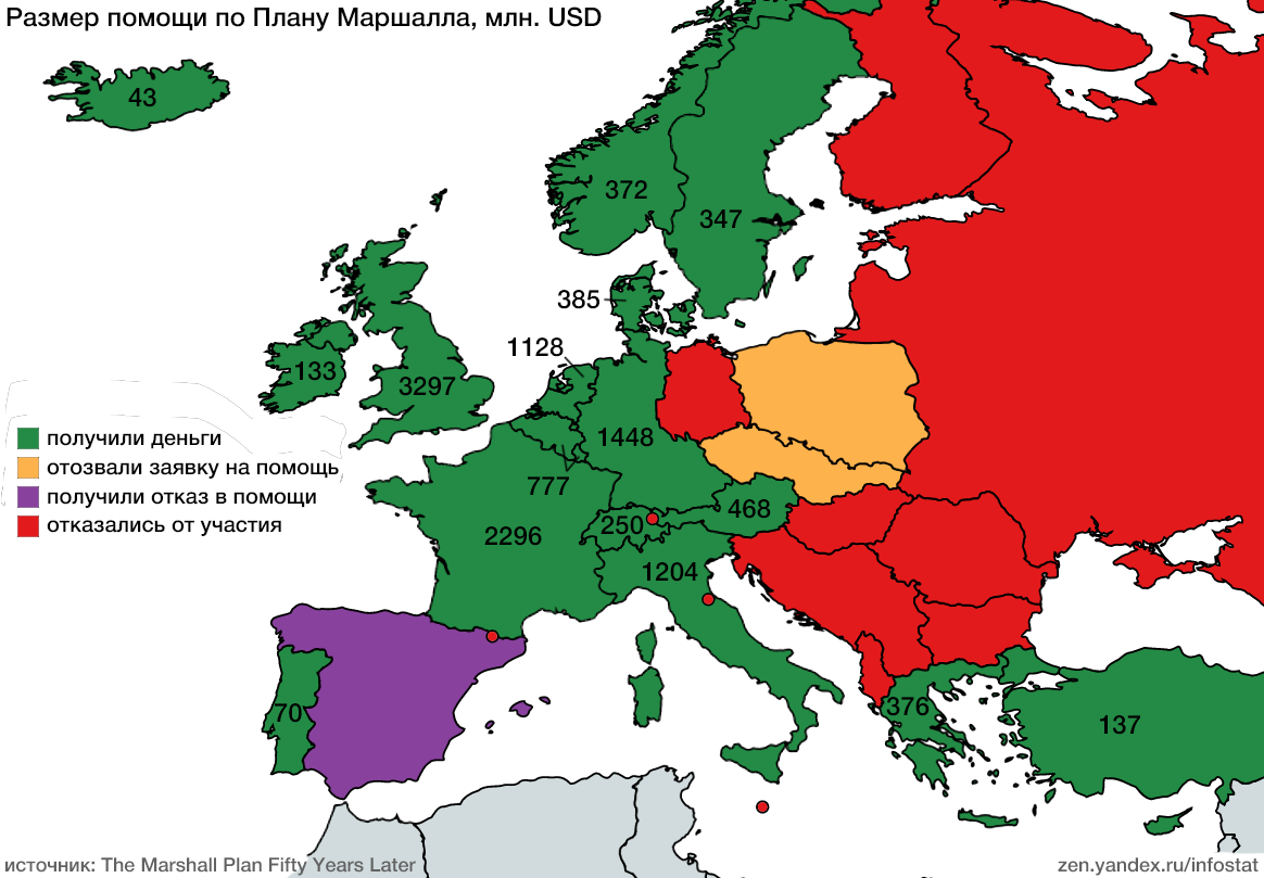 Кто создал план маршалла