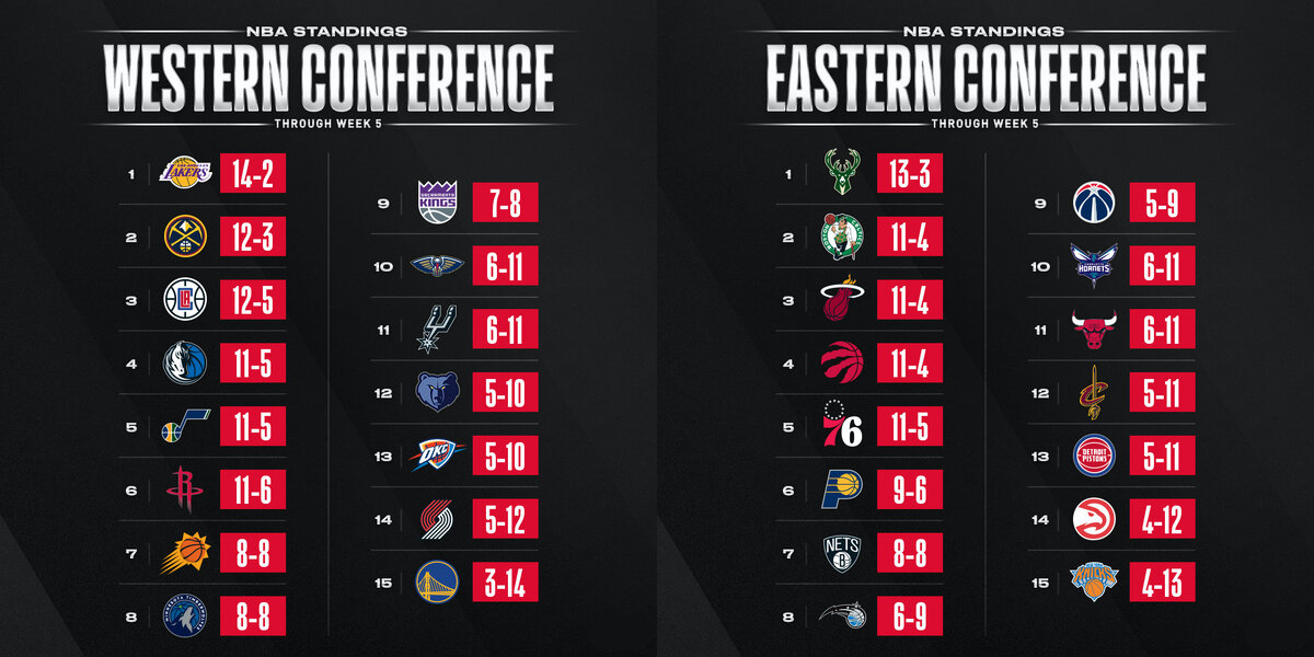 Расположение команд после пятой недели