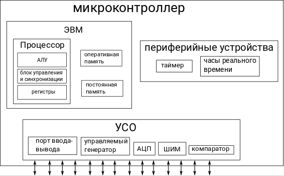 Электронные схемы для управления внешними устройствами это