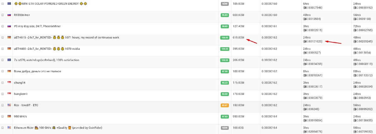 Выбор мощностей на MRR