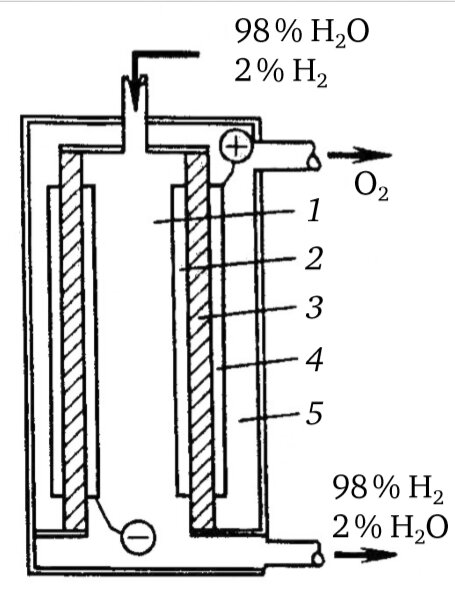 RUC2 - Электролизер воды - Google Patents