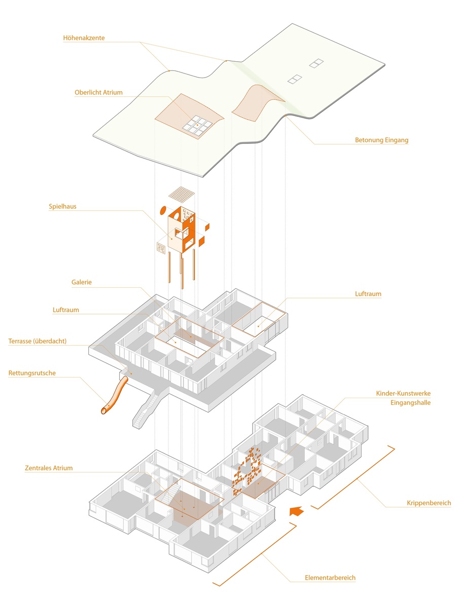 MMST Architekten, конкурсный проект детского сада