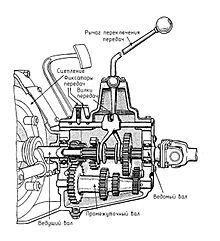 Устройства коробки передач 