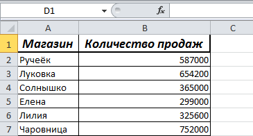 Функция РАНГ в Excel