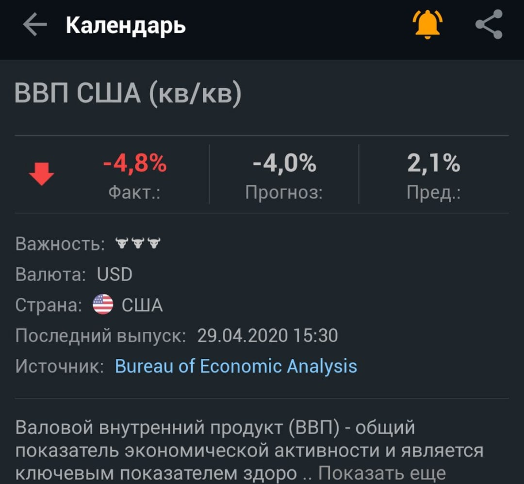 падение ВВП США за март