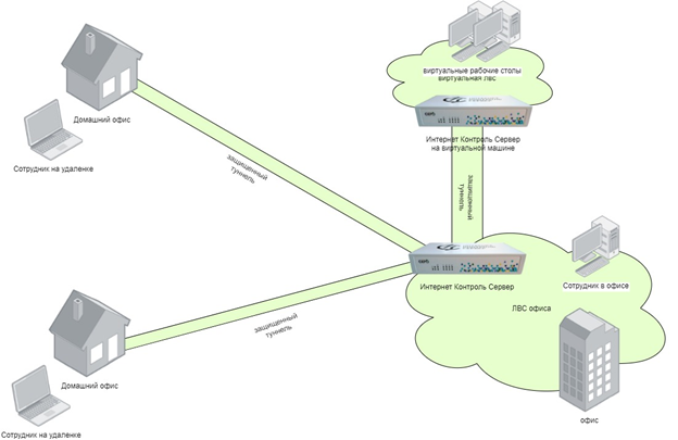 Схема использования ИКС