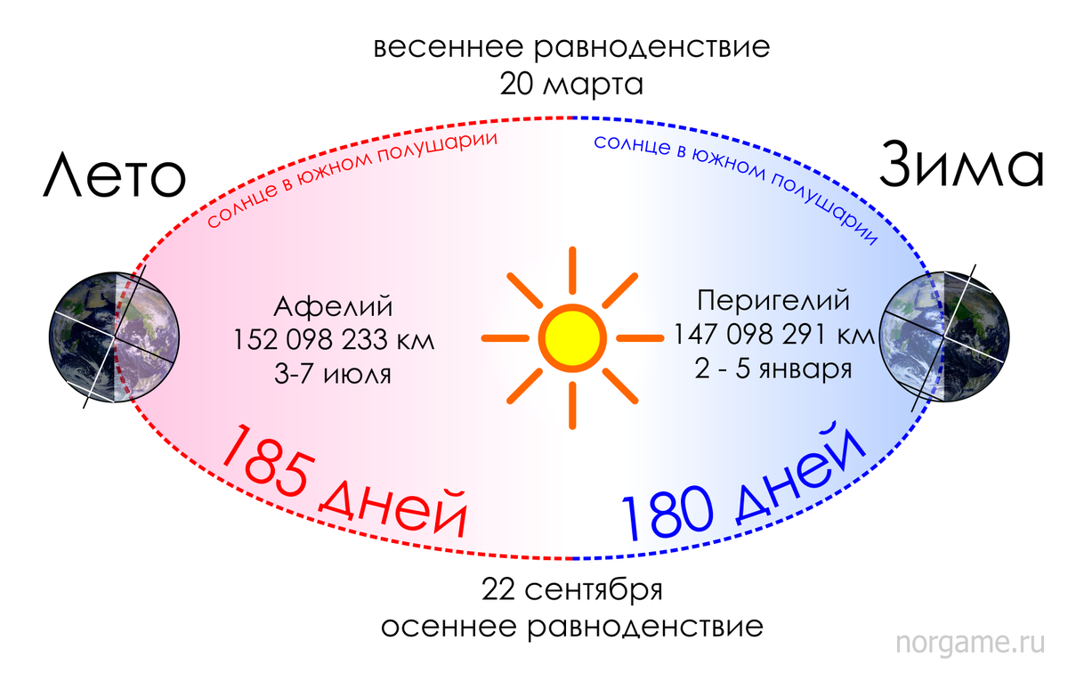 Белые ночи феномен природы визитная карточка