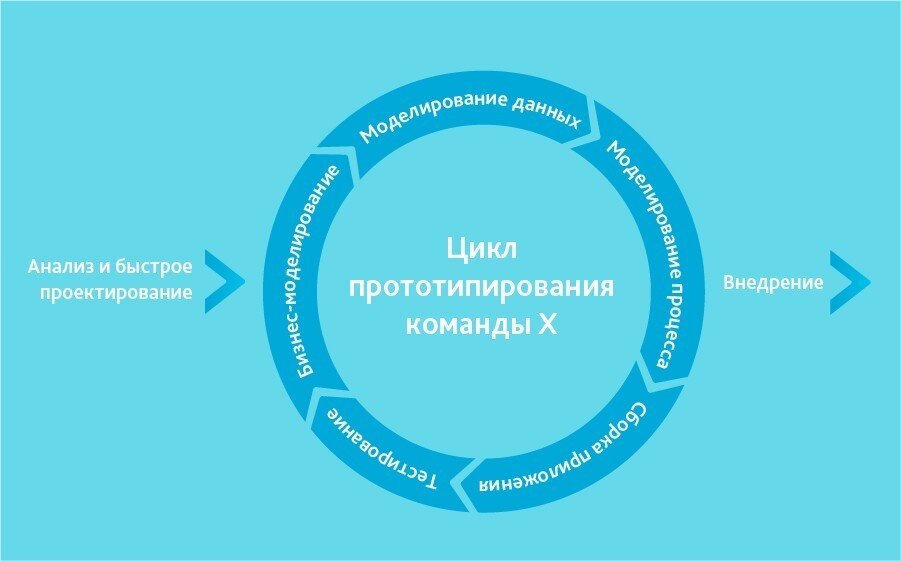 Лекция 1. Введение. Модели жизненного цикла ПО.