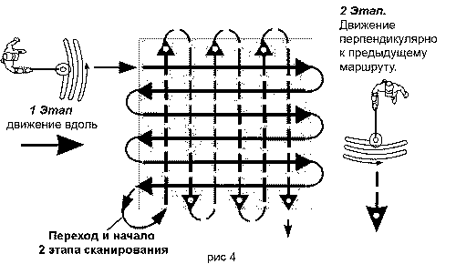 Зачистка интересного места

