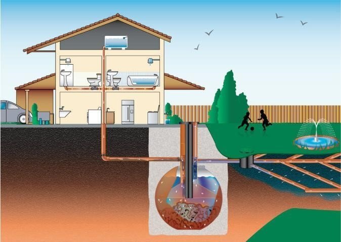Делаем септик для дачи без откачки своими руками