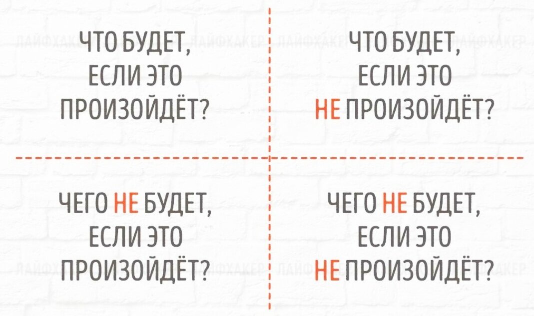 Правильные мысли трейдера и инвестора