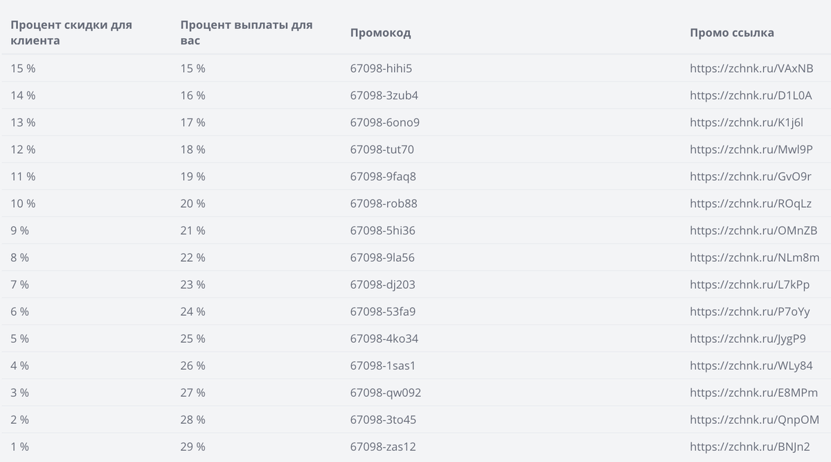 Заработок на студентах