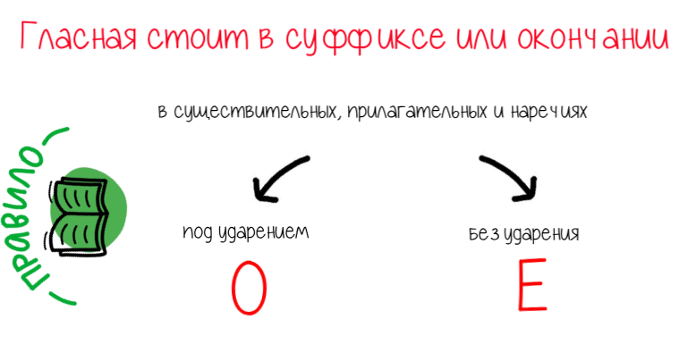 Как пишется слово девченки или девчонки правильно