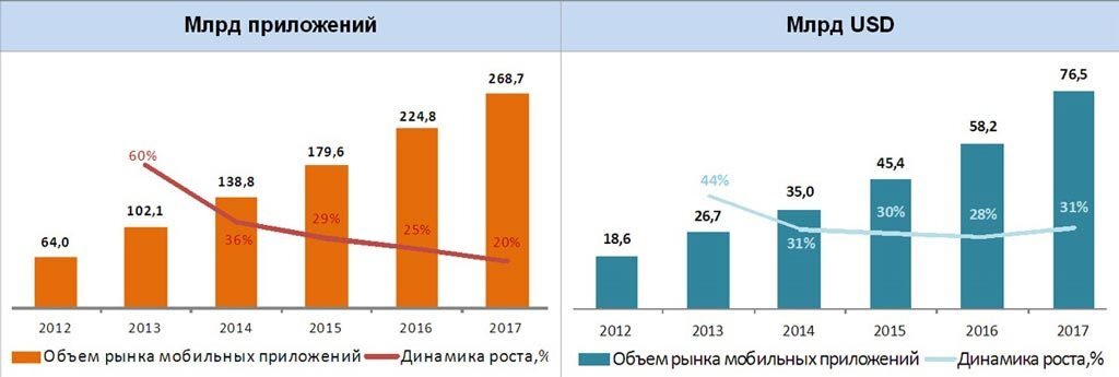 Мобильный-рынок за 2017 год.
