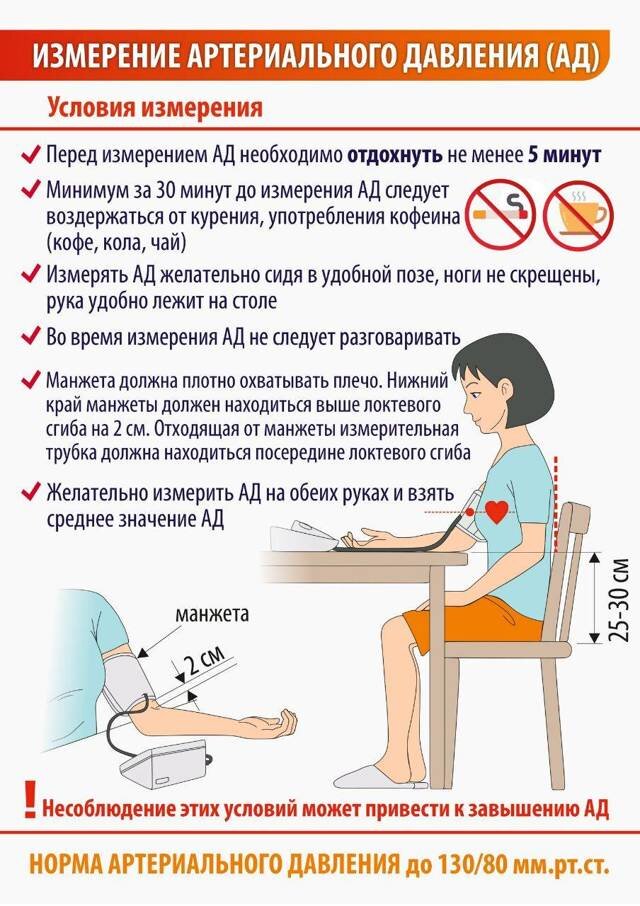 Почему тонометр показывает разное давление при повторном измерении на одной руке: причины и рекомендации