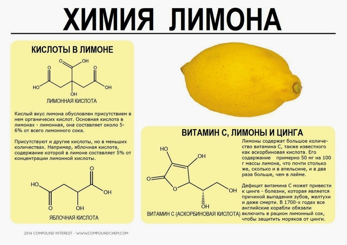 Химия в продуктах питания презентация