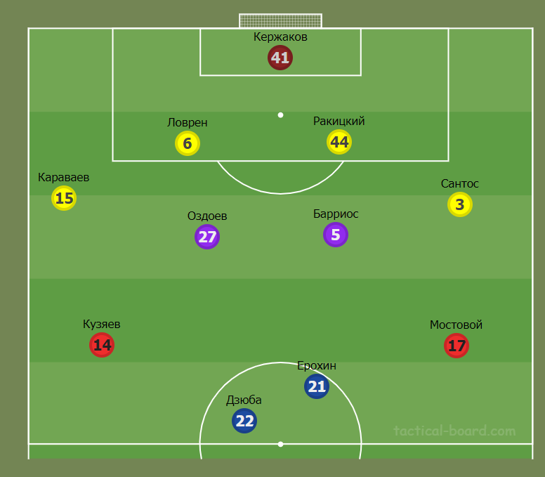 Примерный состав "Зенита" на матч
Источник: https://tactical-board.com/ru/big-football-half