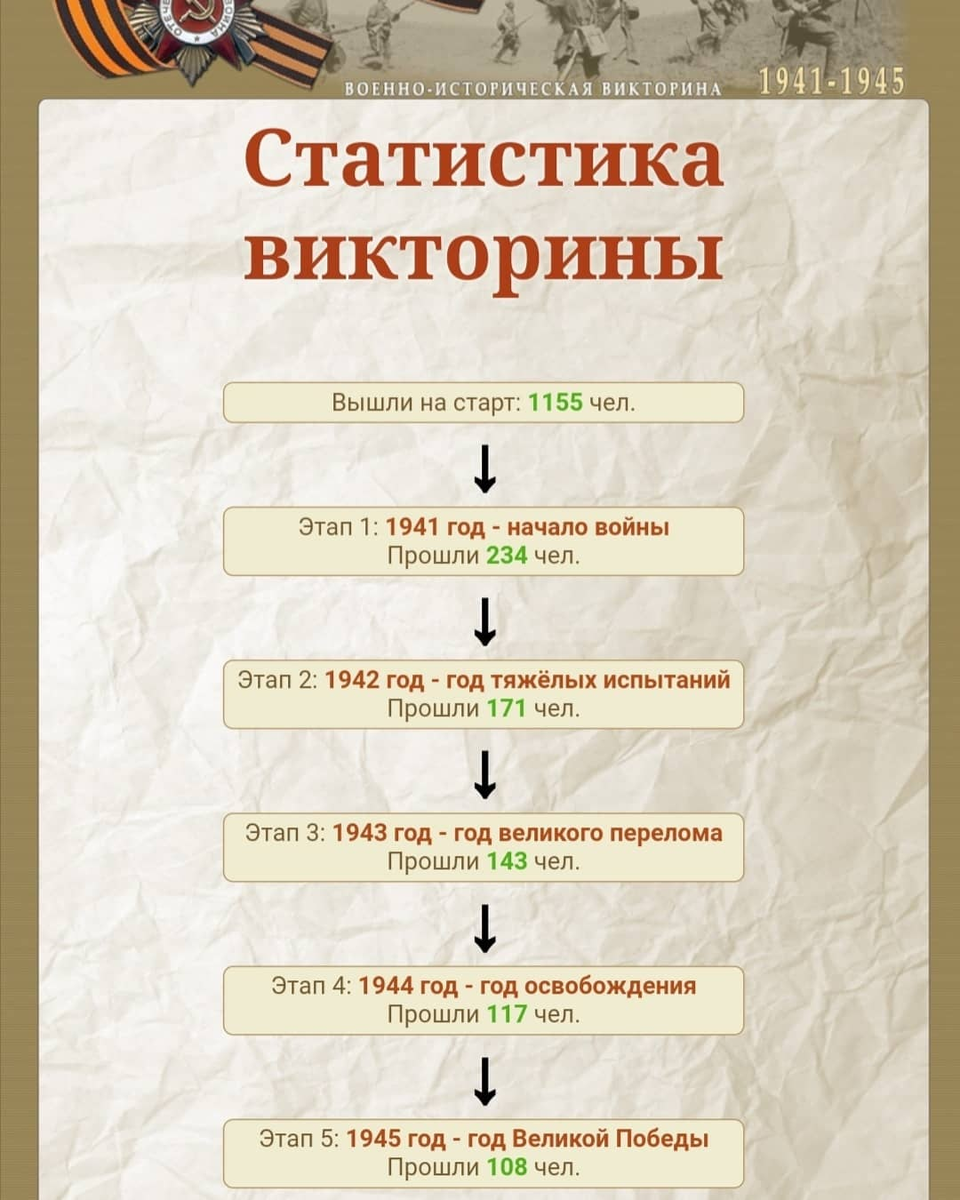 Победителей викторины ждут призы! | Бородинское поле | Дзен