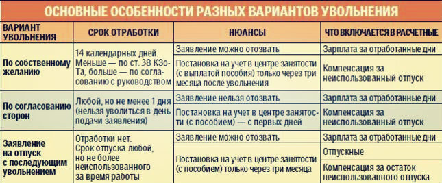 Оплачивается ли 2 недели отработки. Отработка 2 недели при увольнении многодетной матери.