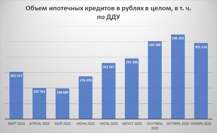 Данные Банка России