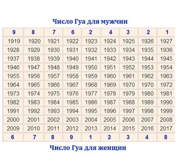 Это худшие направления.