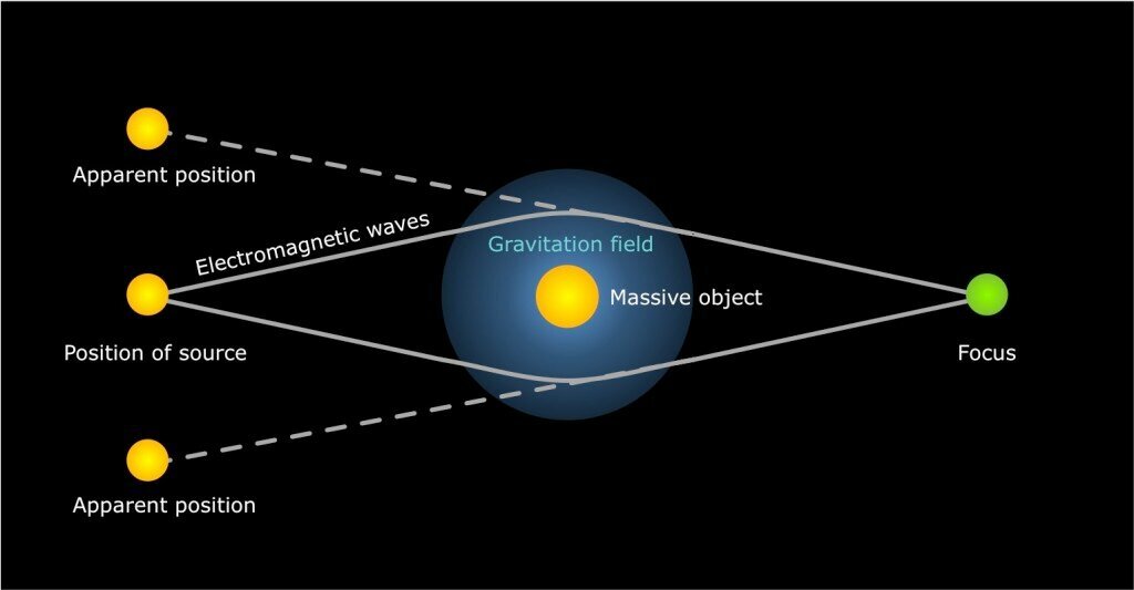 Источник: oneminuteastronomer.com