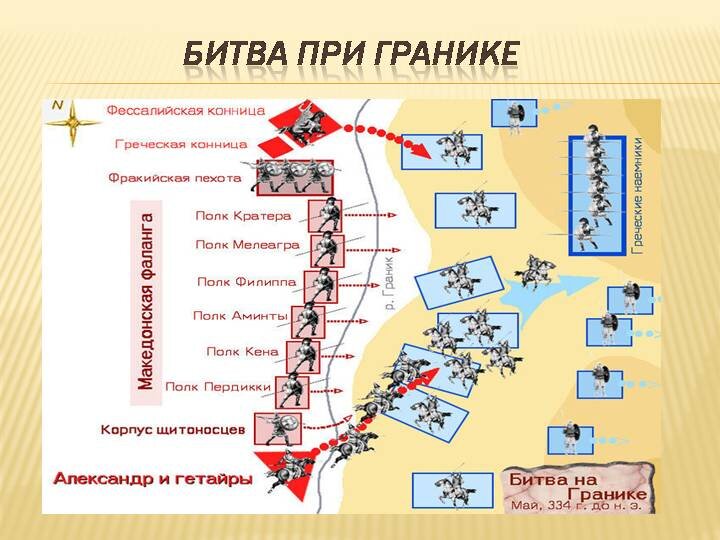 Опишите рисунок переход через реку граник история 5 класс