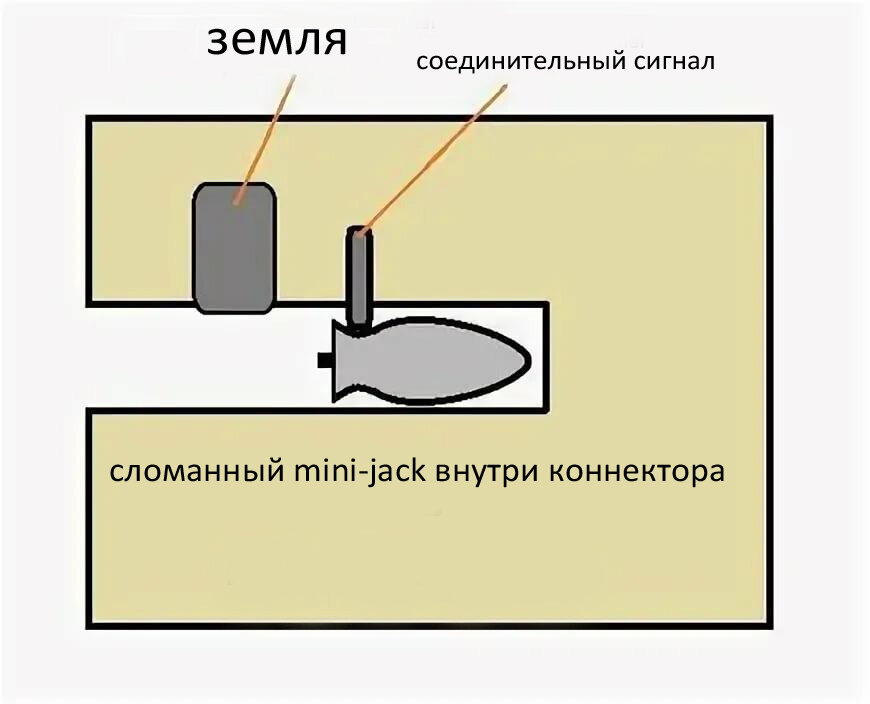 Гнездо 3.5мм стерео, корпус пластик, пайка на кабель