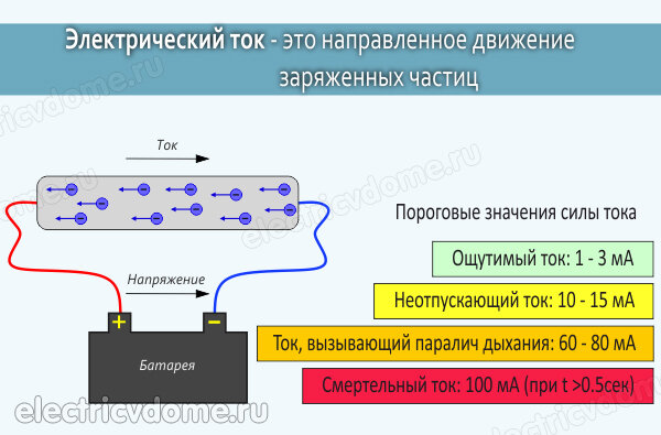 Как получить бесплатное электричество (мы нашли четыре способа)