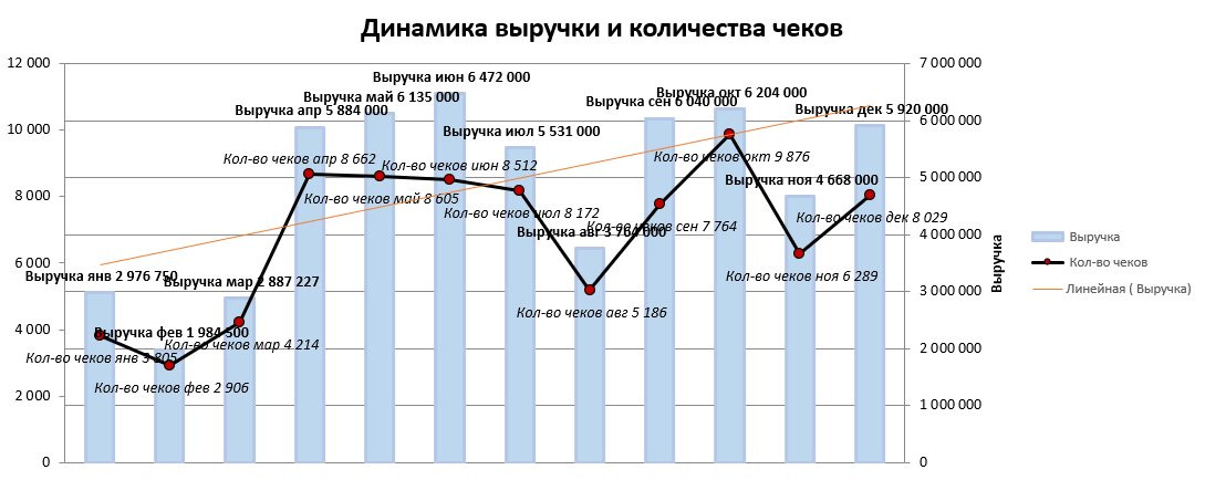 Ошибки, которые вы делаете в диаграммах Excel Excel Analytics обучение Excel Дзе