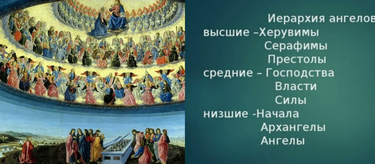 Бог костя. Ангелы Архангелы власти престолы. Власти ангельский чин. Серафимы херувимы престолы Ангельская иерархия. Иисус Христос и девять ангельских чинов.