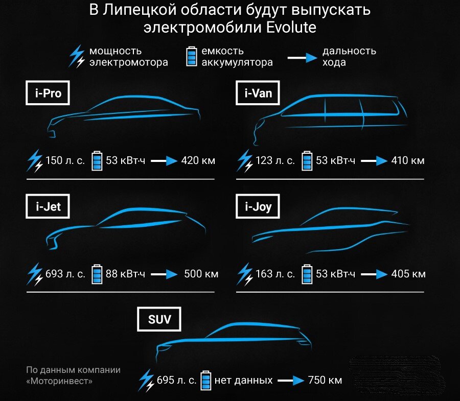 Электромобили под маркой Evolute