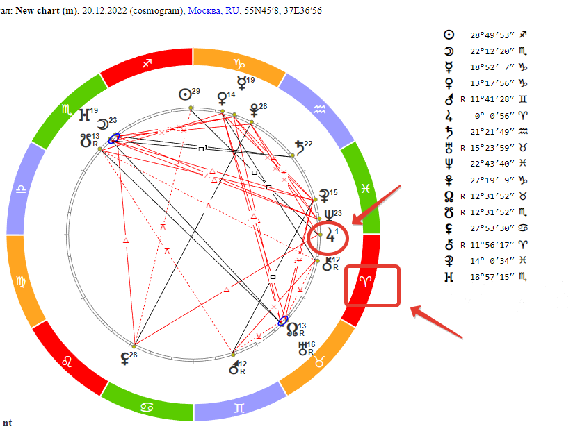 Юпитер в Овне. Гороскоп на 20 декабря 2022 года
