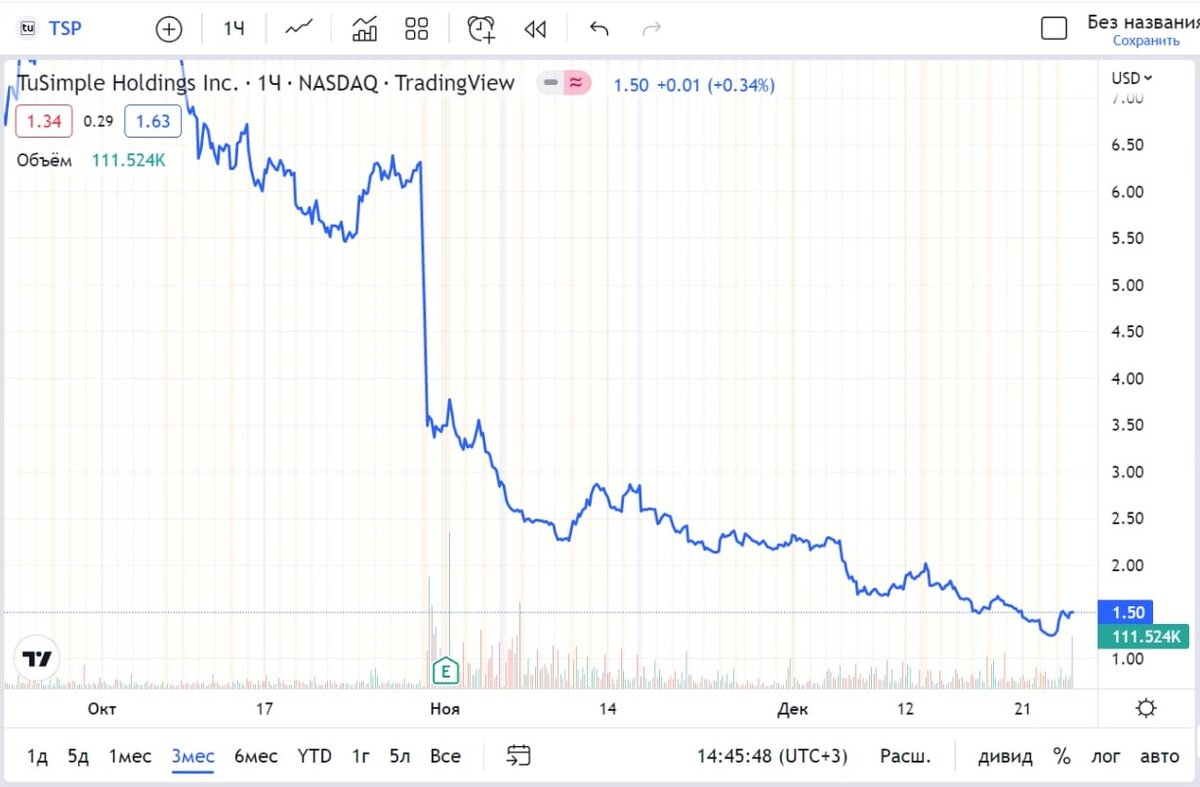 TuSimple Holdings Inc. - сюжет, достойный сериалов Миллиарды и Форс-мажоры