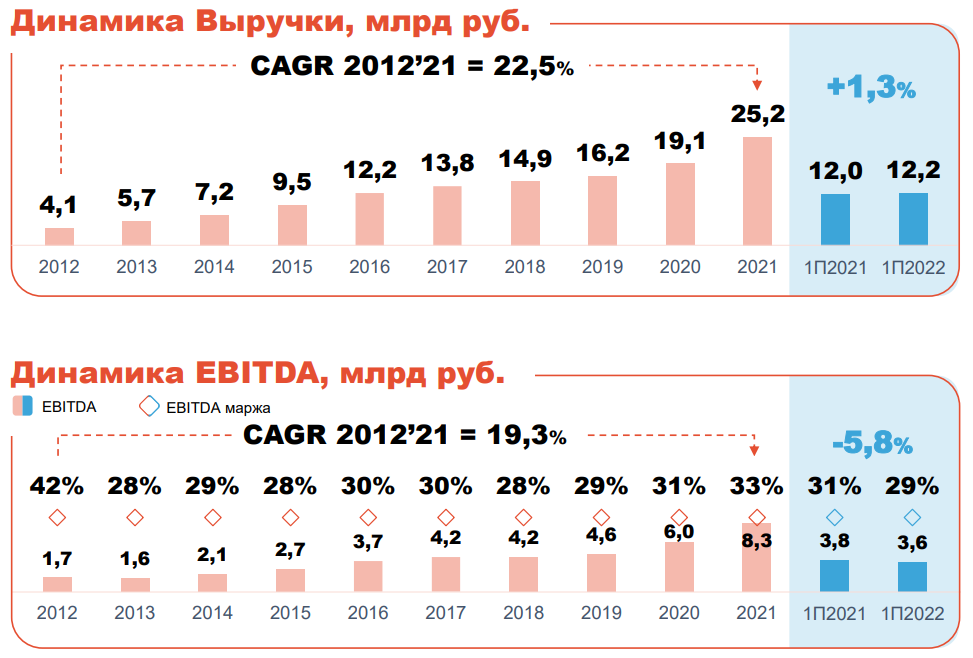 Дивиденды сбербанк в 2024 когда выплата. Динамика. Динамика 2024.