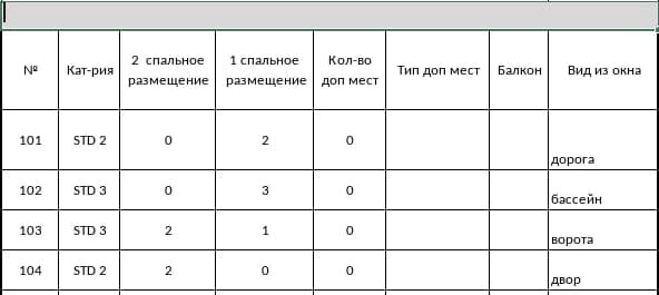 Пример раскладки номерного фонда