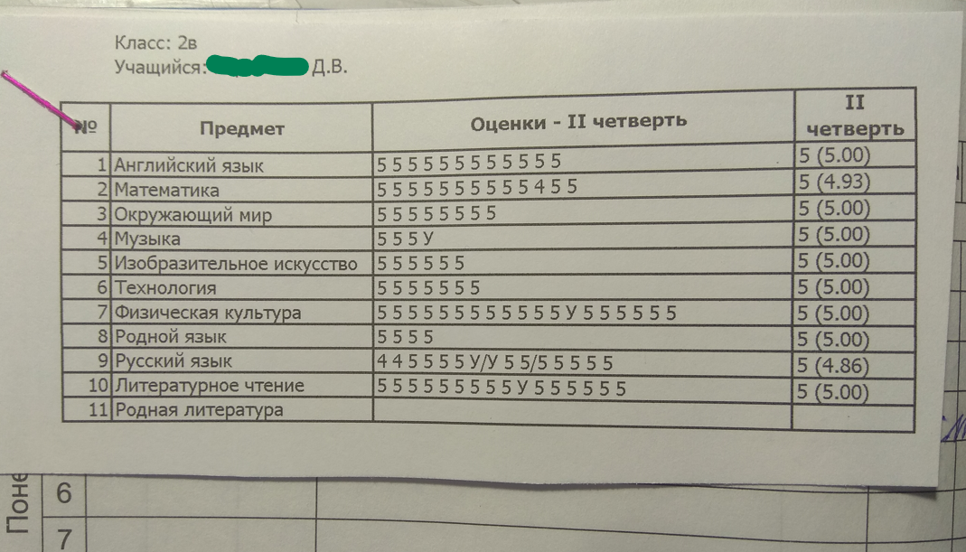Оценки моего 2-классника.