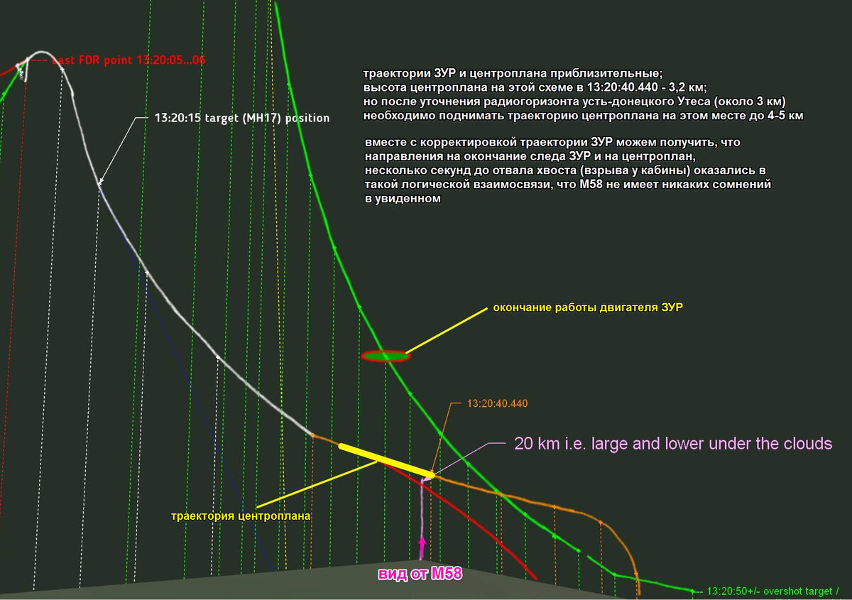 вид на ситуацию с позиции М58 у блокпоста