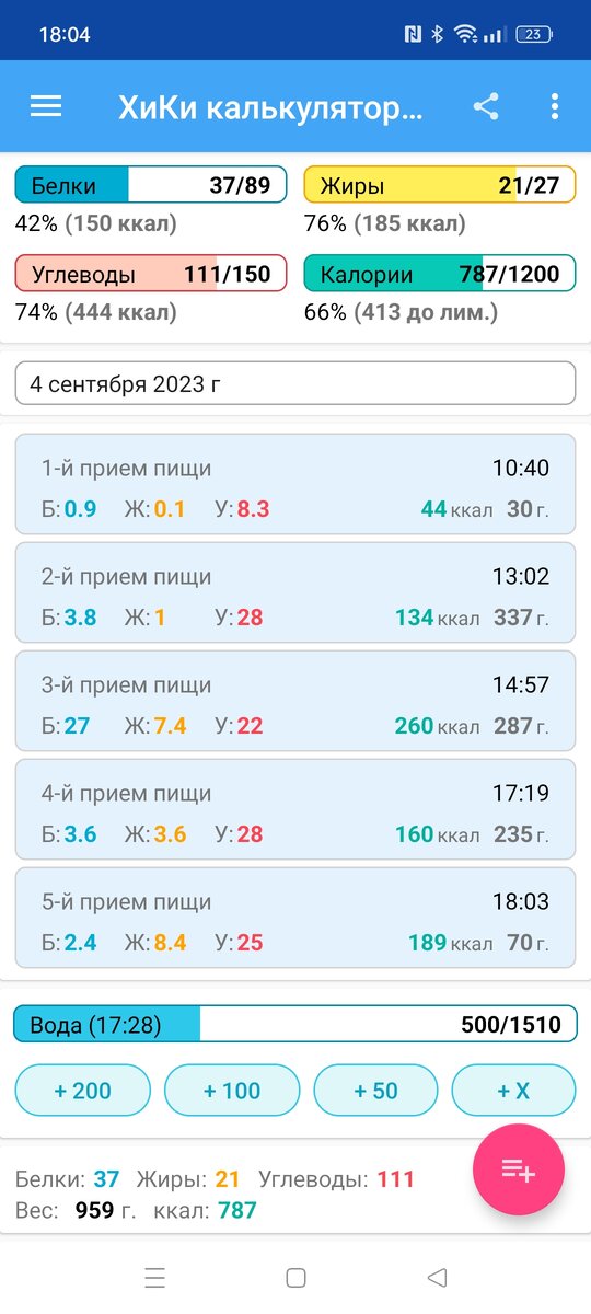 Итоги дня - КБЖУ