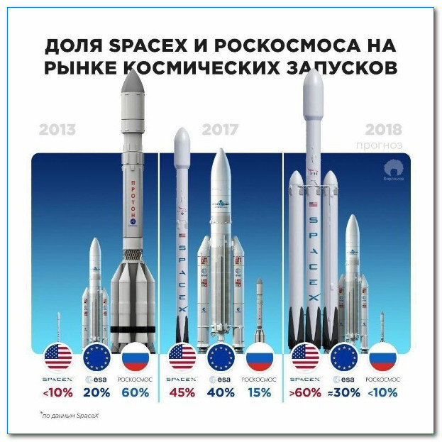 Минутка печальной статистики...