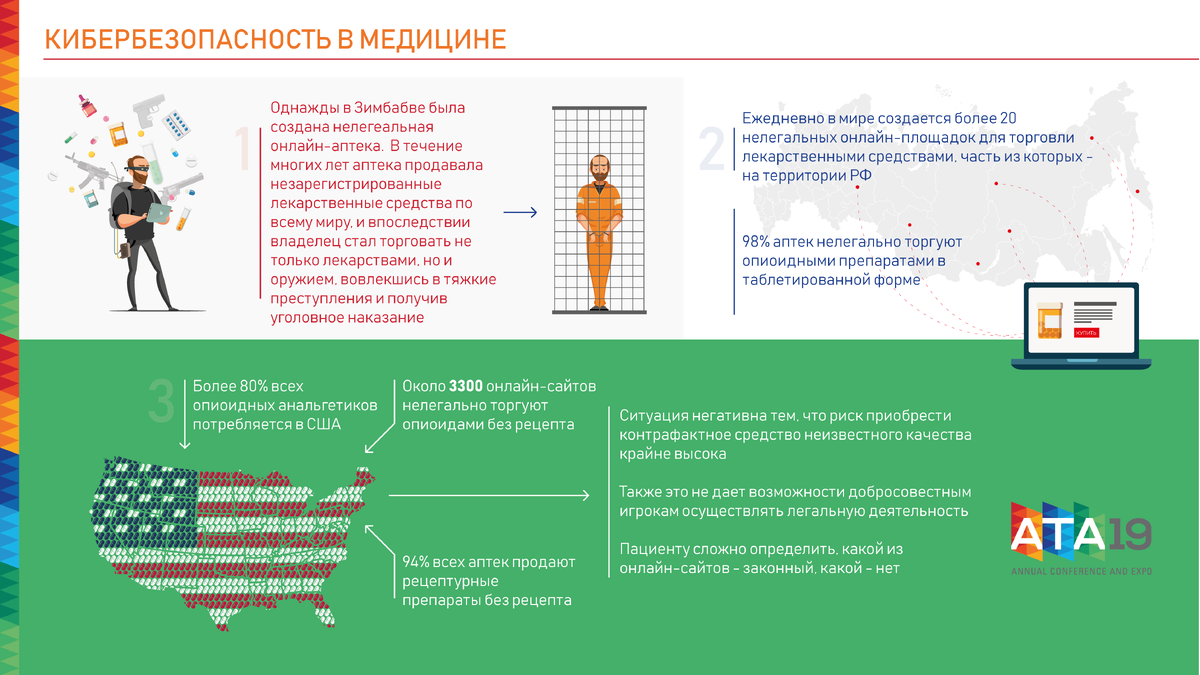 ​Кибербезопасность в медицине