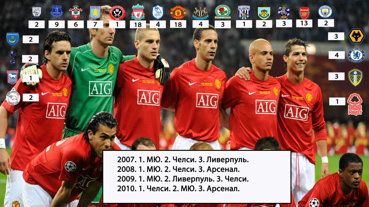 Кто выиграет апл. Апл 2012-2013. победители апл 2015. кто выиграл апл в 2012-2013. кто выиграл апл в 2015.