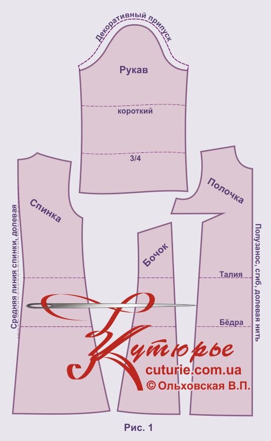 Комплект выкроек для шитья платья