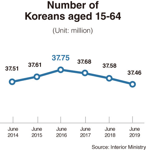 (Автор графика - Хан Чанг Док / KOREA HERALD)
