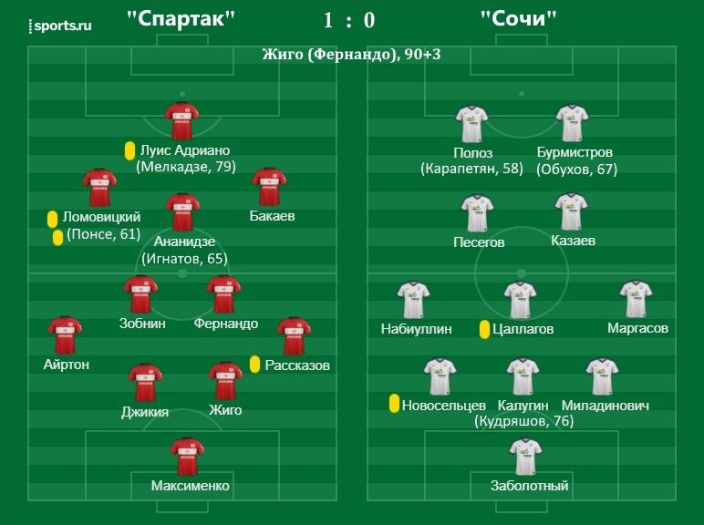 https://www.sports.ru/lineupmaker/