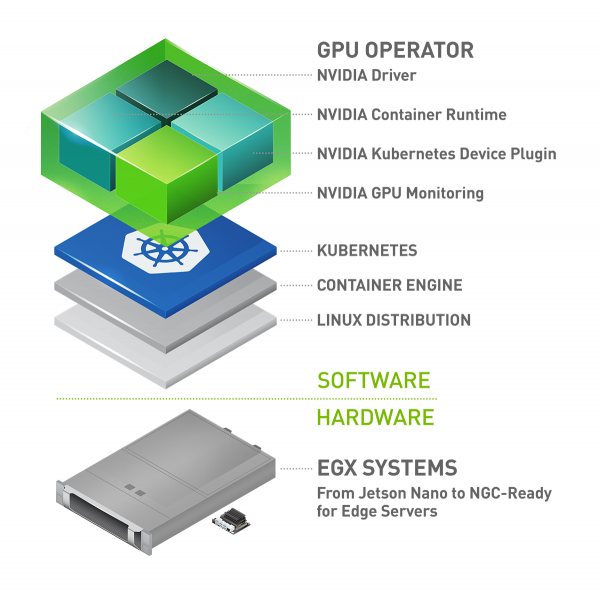 Nvdisplay container