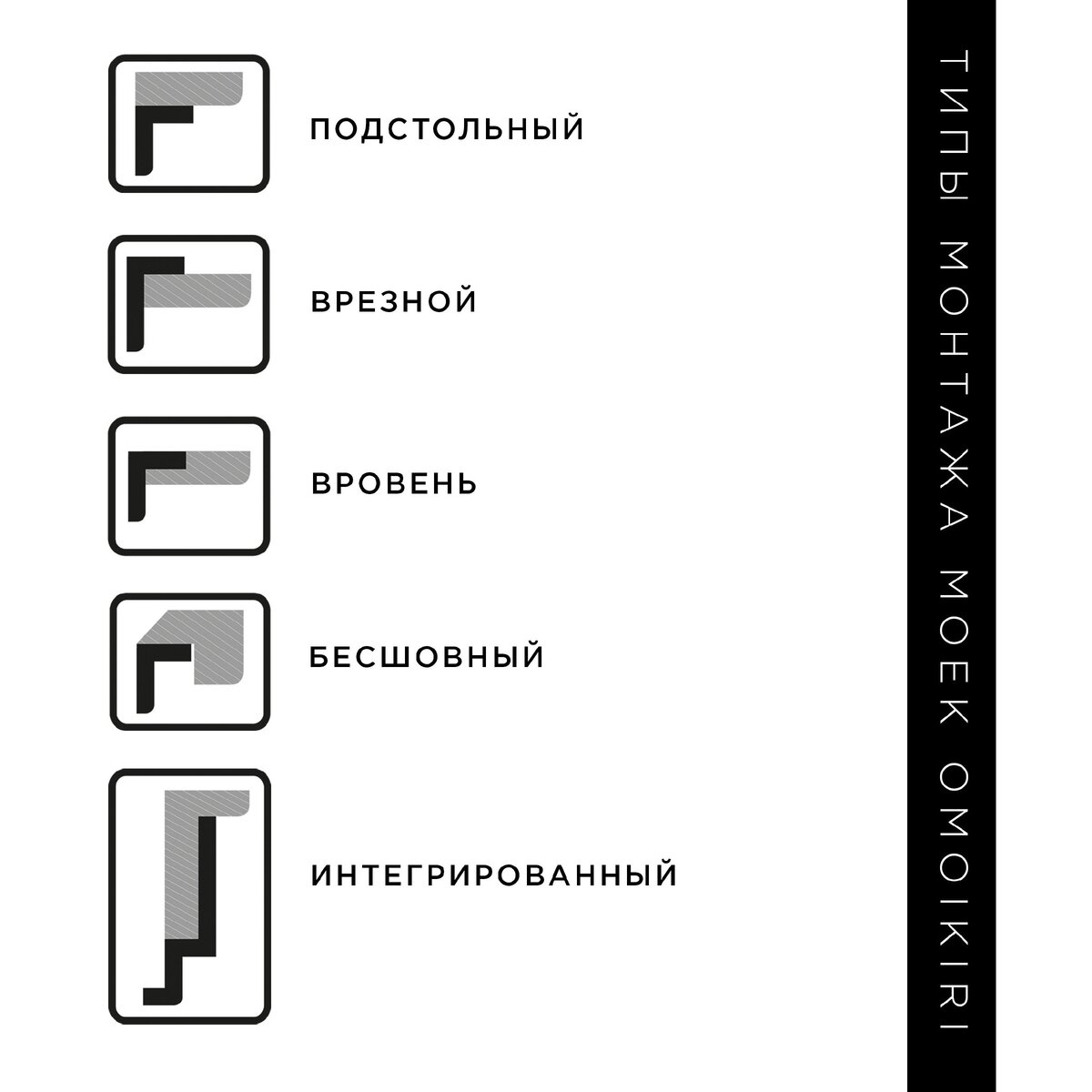 Врезной способ установки мойки