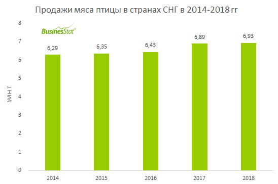 источник: BusinesStat