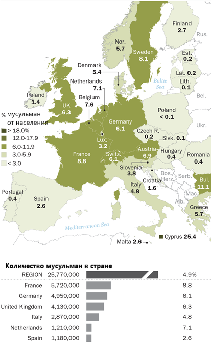 источник статистики - https://www.pewforum.org/2017/11/29/europes-growing-muslim-population/