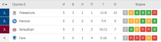Скрин с сайта MyScore.ru